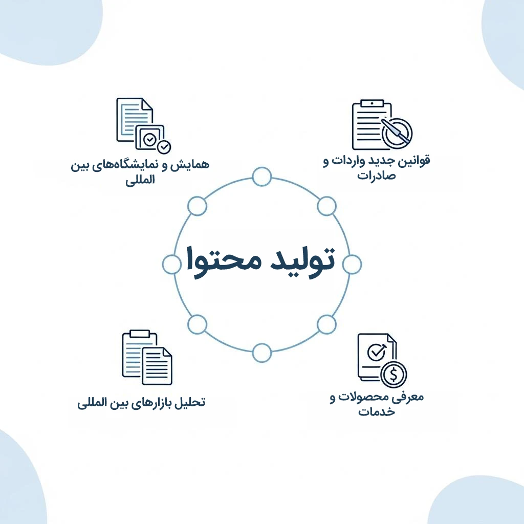 تولید محتوای سایت بازرگانی